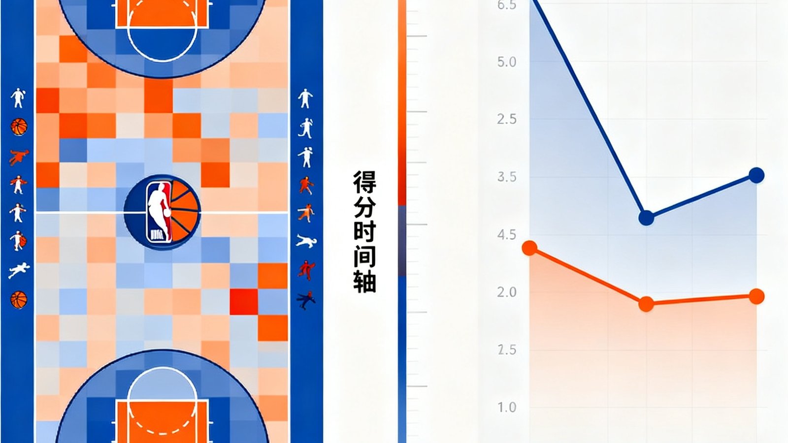 篮球数据可视化界面，展示NBA赛场球员投篮热区图、得分时间轴以及双方比分交替变化的动态图表