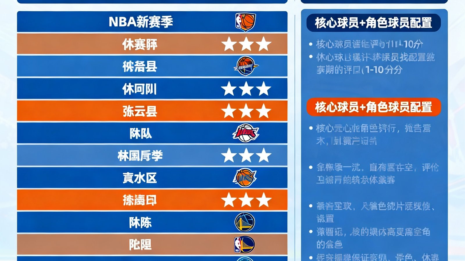 NBA新赛季三十支球队战力排名预测图表，展示各队休赛期引援评分与阵容深度分析